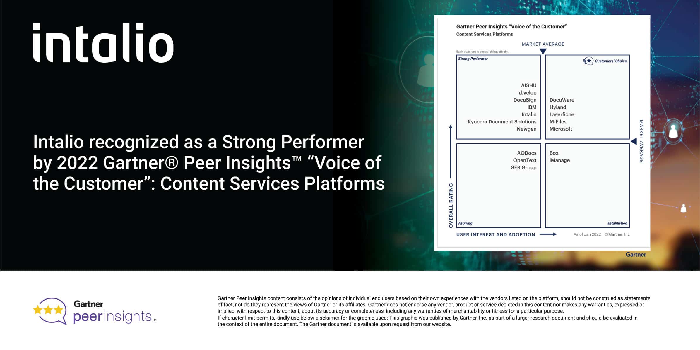 INTALIO RECOGNIZED AS A STRONG PERFORMER IN 2022 GARTNER® PEER INSIGHTS™ FOR CONTENT SERVICES PLATFORMS (CSP)